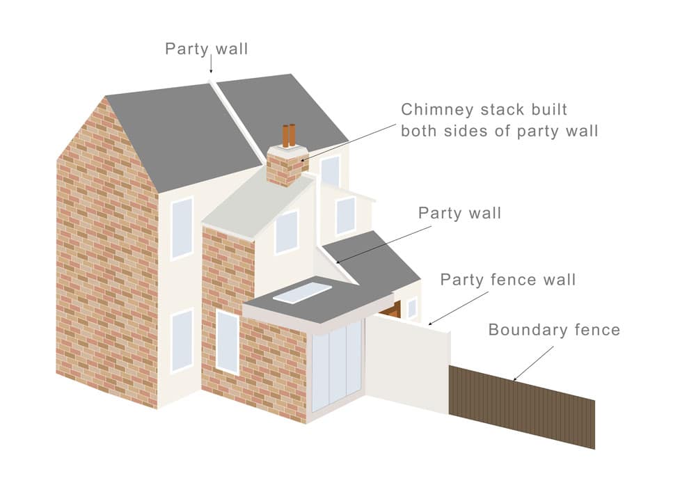 What is a Party Boundary? - Faulkner's Surveyors 1 The Role of Faulkner Surveyors in Party Wall Matters Eastbourne