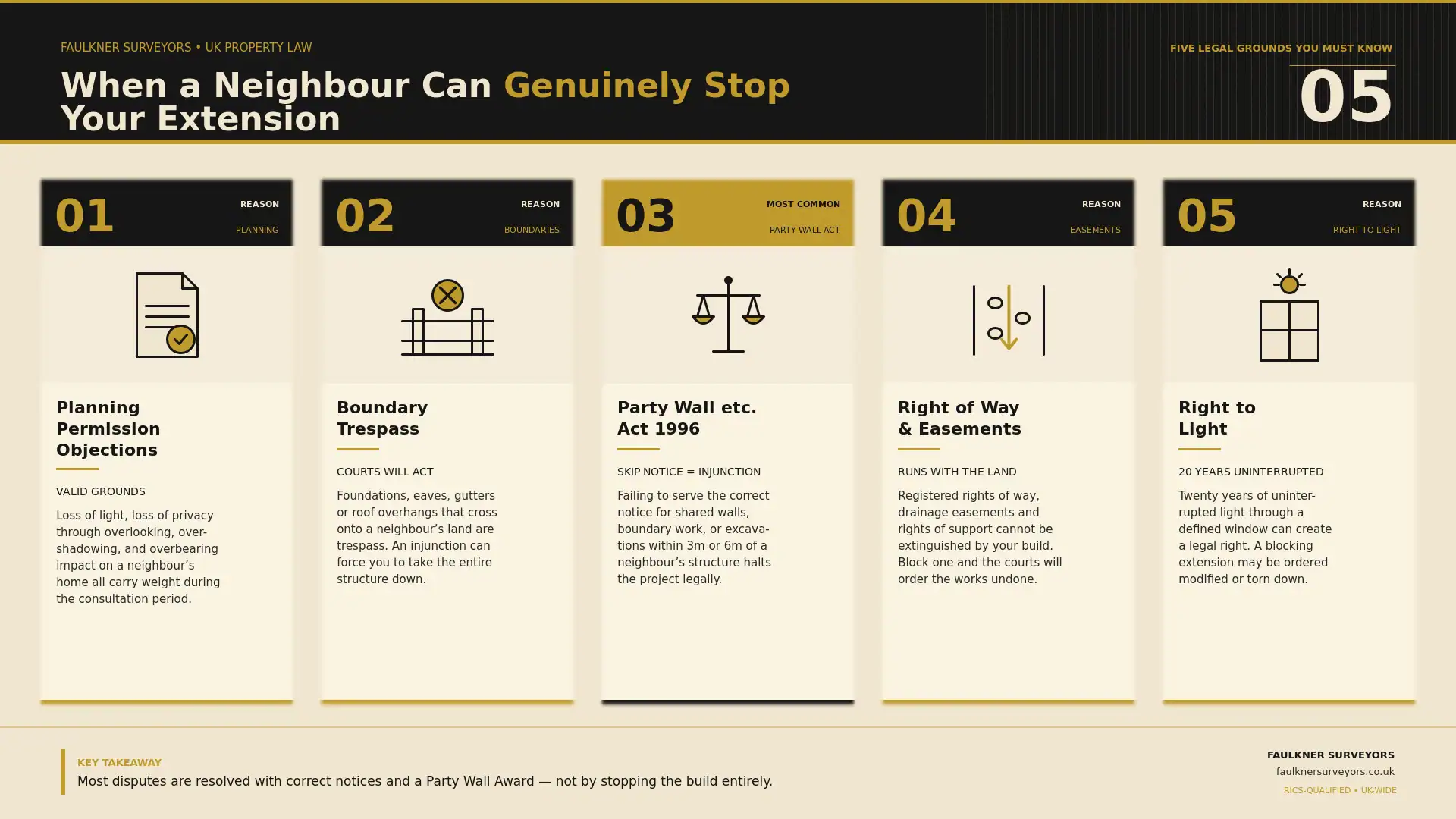 Can My Neighbour Stop My House Extension? UK Law Explained (2026 Guide) 1 when can a neighbour really stop your house extension plans Party wall mediation Eastbourne